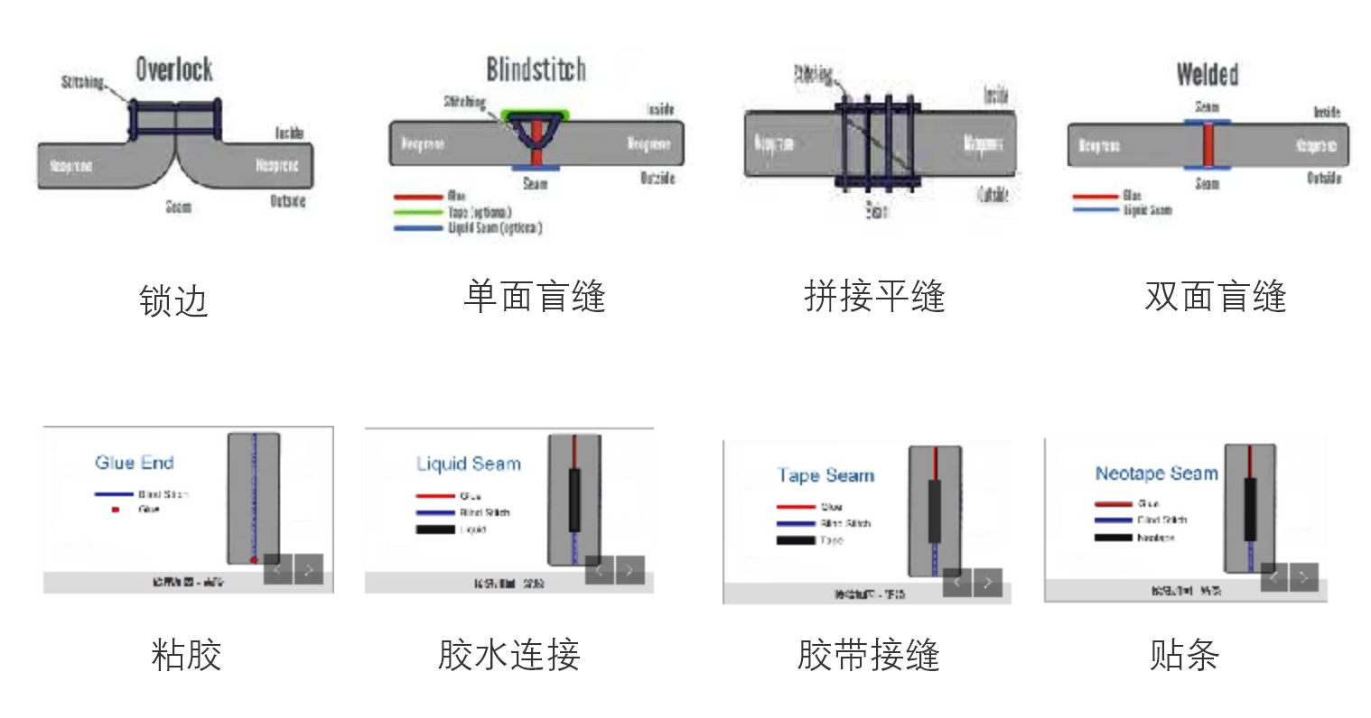 组 95@2x.png